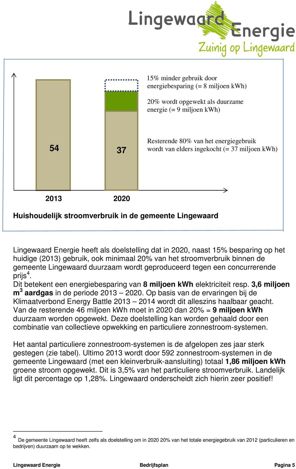 20% van het stroomverbruik binnen de gemeente Lingewaard duurzaam wordt geproduceerd tegen een concurrerende prijs 4. Dit betekent een energiebesparing van 8 miljoen kwh elektriciteit resp.