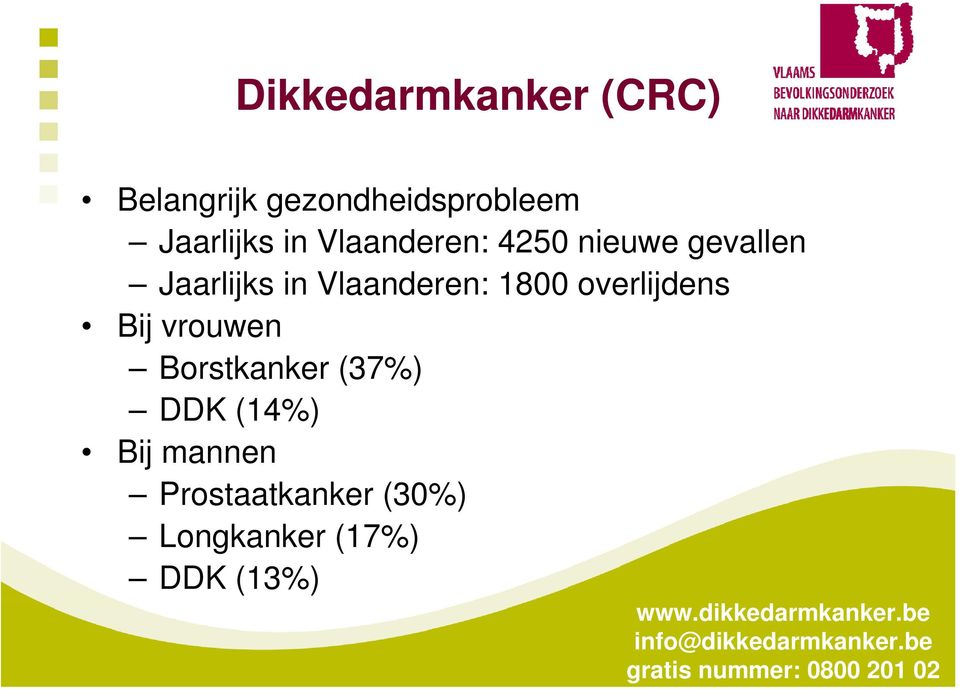 Borstkanker (37%) DDK (14%) Bij mannen Prostaatkanker (30%) Longkanker (17%)