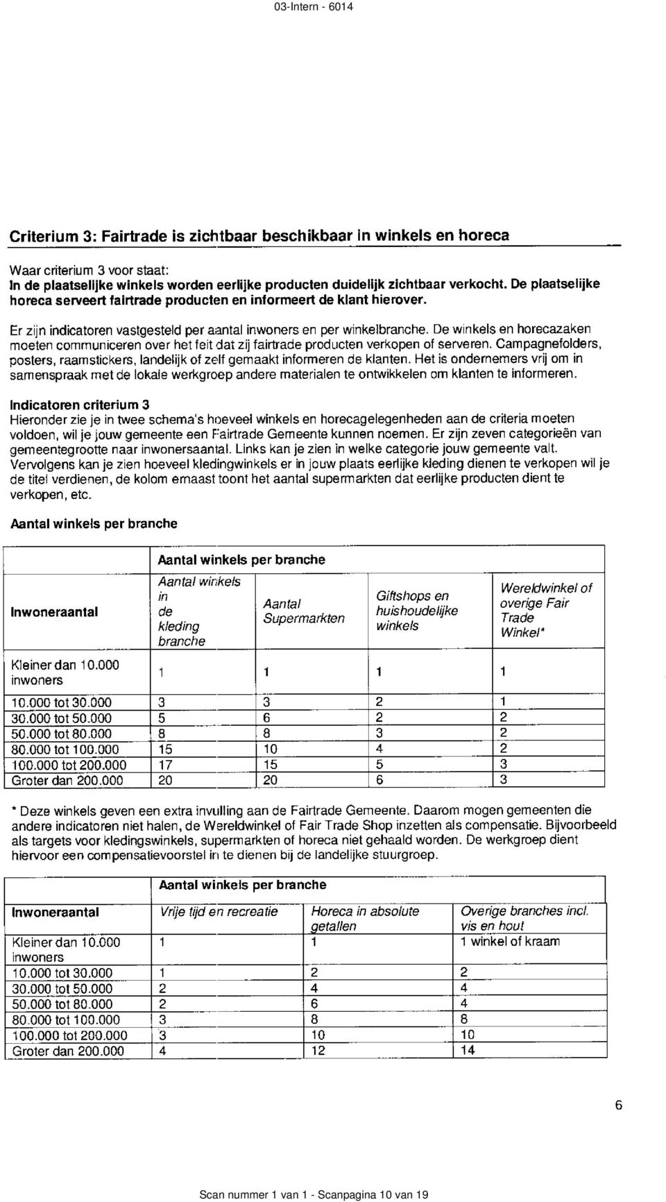 De winkels en horecaaken moeten communiceren over het feit dat zij fairtrade producten verkopen of serveren. Campagnefolders, posters, raamstickers, Iandelijk of zelf gemaakt informeren de klanten.