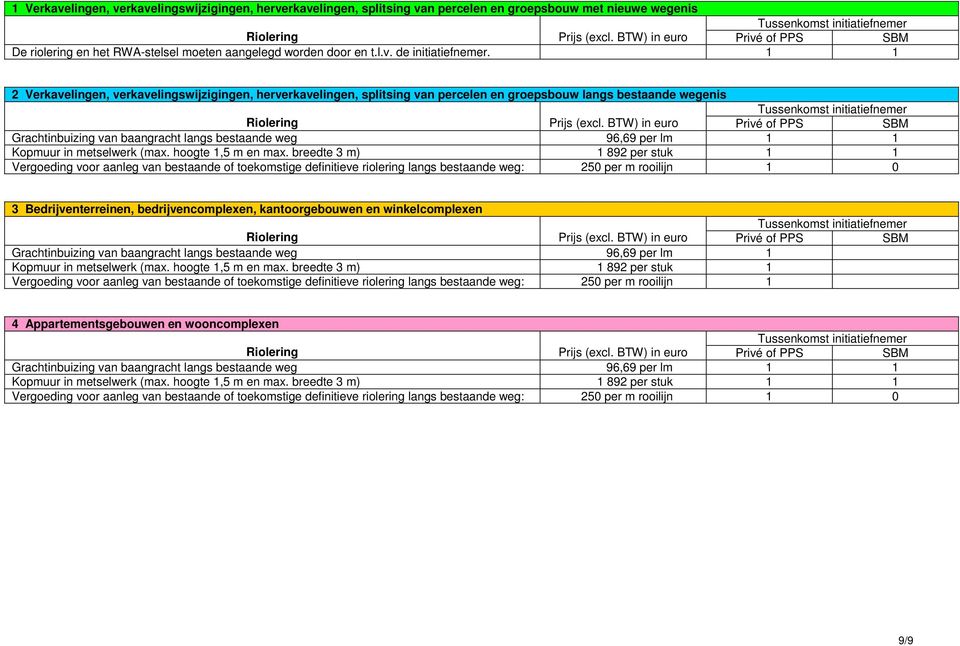 1 1 2 Verkavelingen, verkavelingswijzigingen, herverkavelingen, splitsing van percelen en groepsbouw langs bestaande wegenis Tussenkomst initiatiefnemer Riolering Prijs (excl.