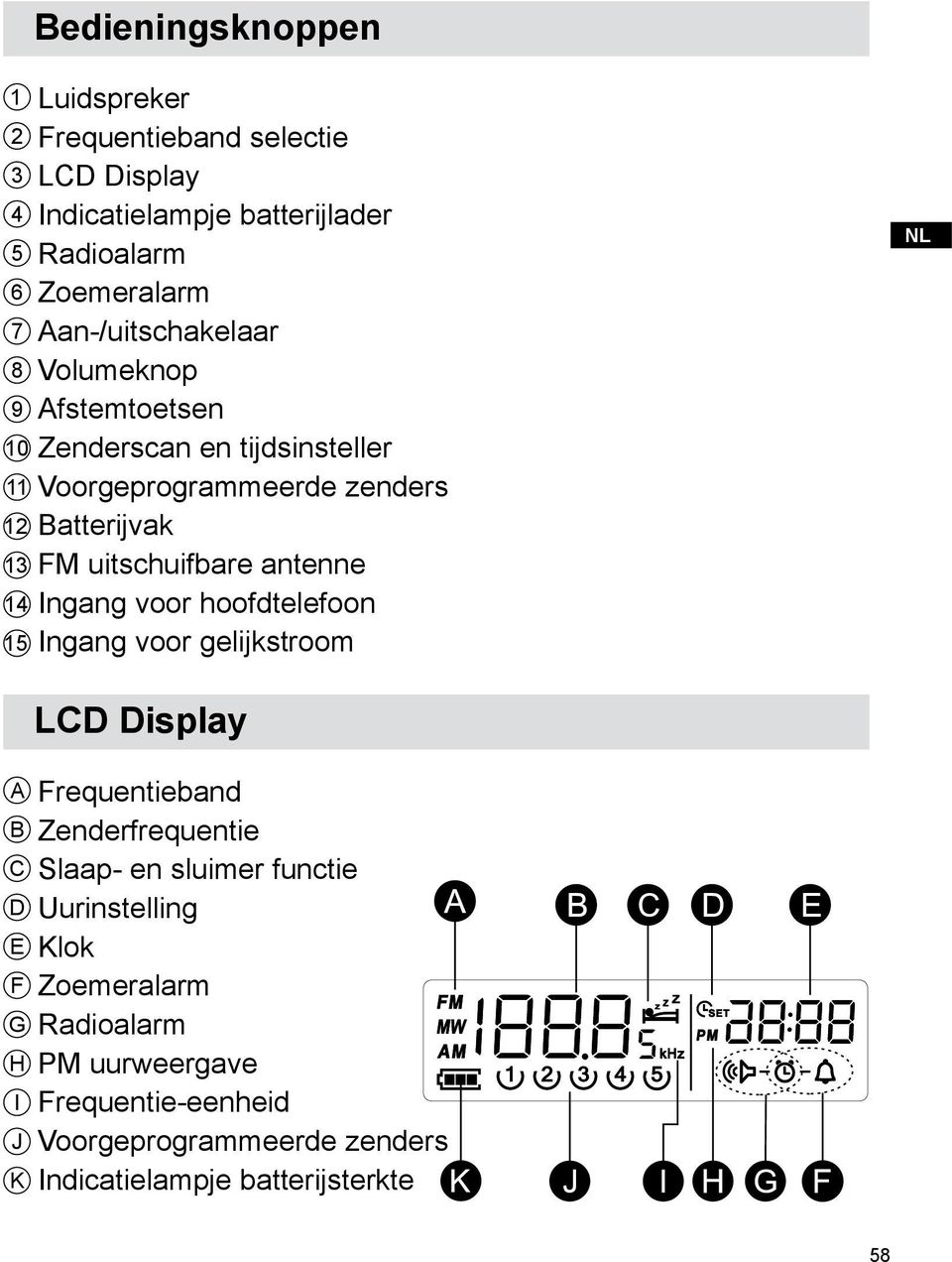 antenne Ingang voor hoofdtelefoon Ingang voor gelijkstroom A B C D E F G H I J K LCD Display Frequentieband Zenderfrequentie Slaap- en sluimer