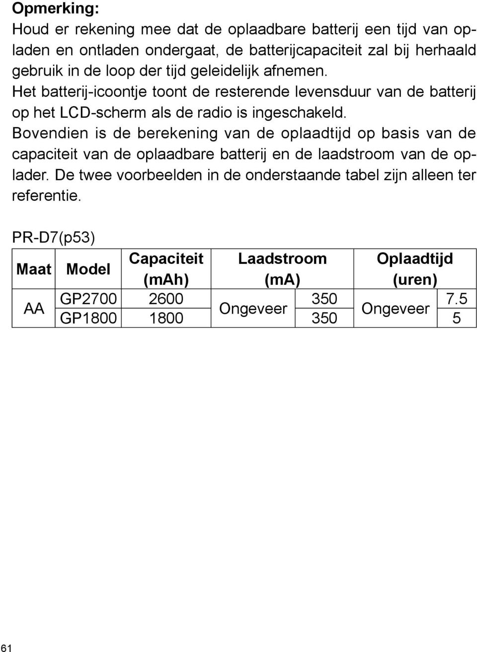 Bovendien is de berekening van de oplaadtijd op basis van de capaciteit van de oplaadbare batterij en de laadstroom van de oplader.