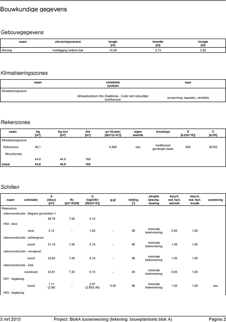 44,8 44,8 169 bouwtype traditioneel gemengd zwaar D [kj/(m² K)] C [kj/k] 450 20745 Schillen Rekenzone oriëntatie A (Akoz) rekenconstructie Begane grondvloer1 H03 deur rekenconstructie achtergevel