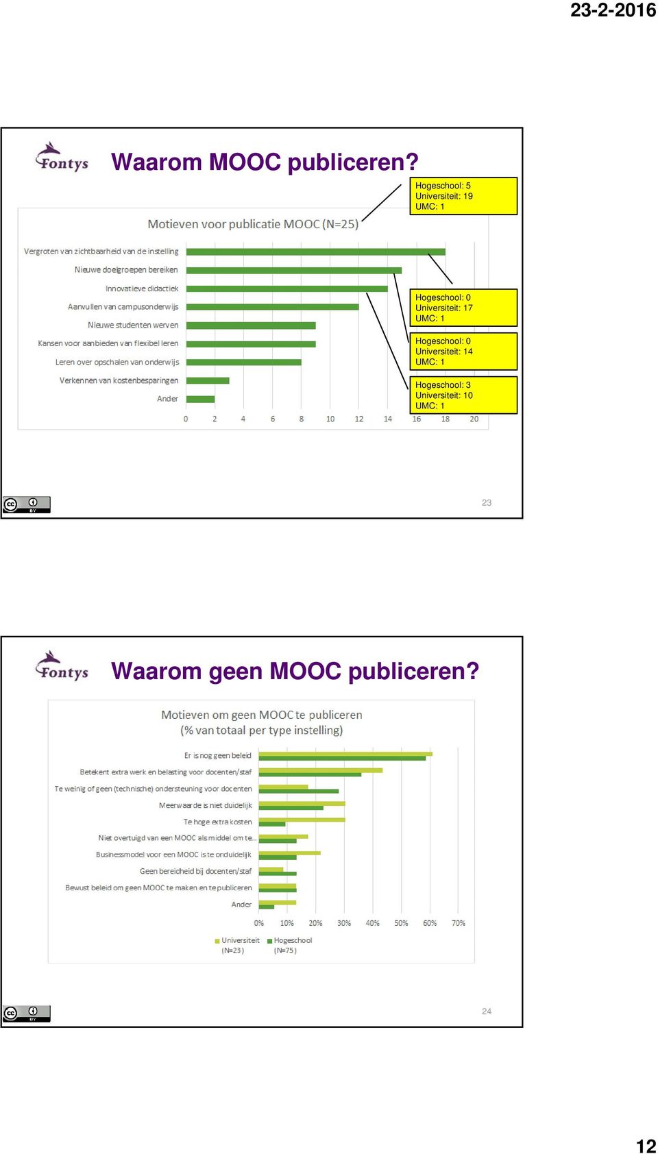 Universiteit: 17 UMC: 1 Hogeschool: 0 Universiteit: