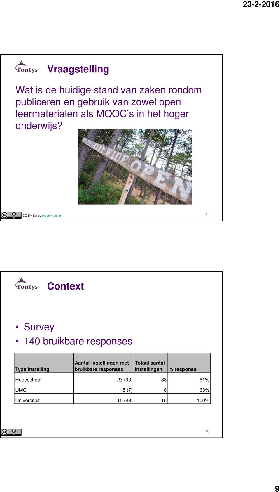 CC BY-SA by maartmeester 17 Context Survey 140 bruikbare responses Type instelling Aantal