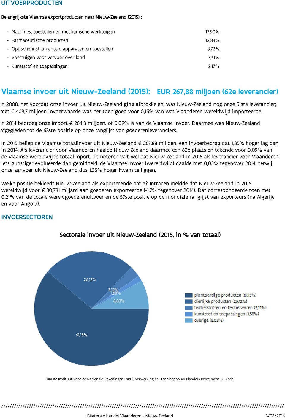 voordat onze invoer uit Nieuw-Zeeland ging afbrokkelen, was Nieuw-Zeeland nog onze 51ste leverancier; met 403,7 miljoen invoerwaarde was het toen goed voor 0,15% van wat Vlaanderen wereldwijd