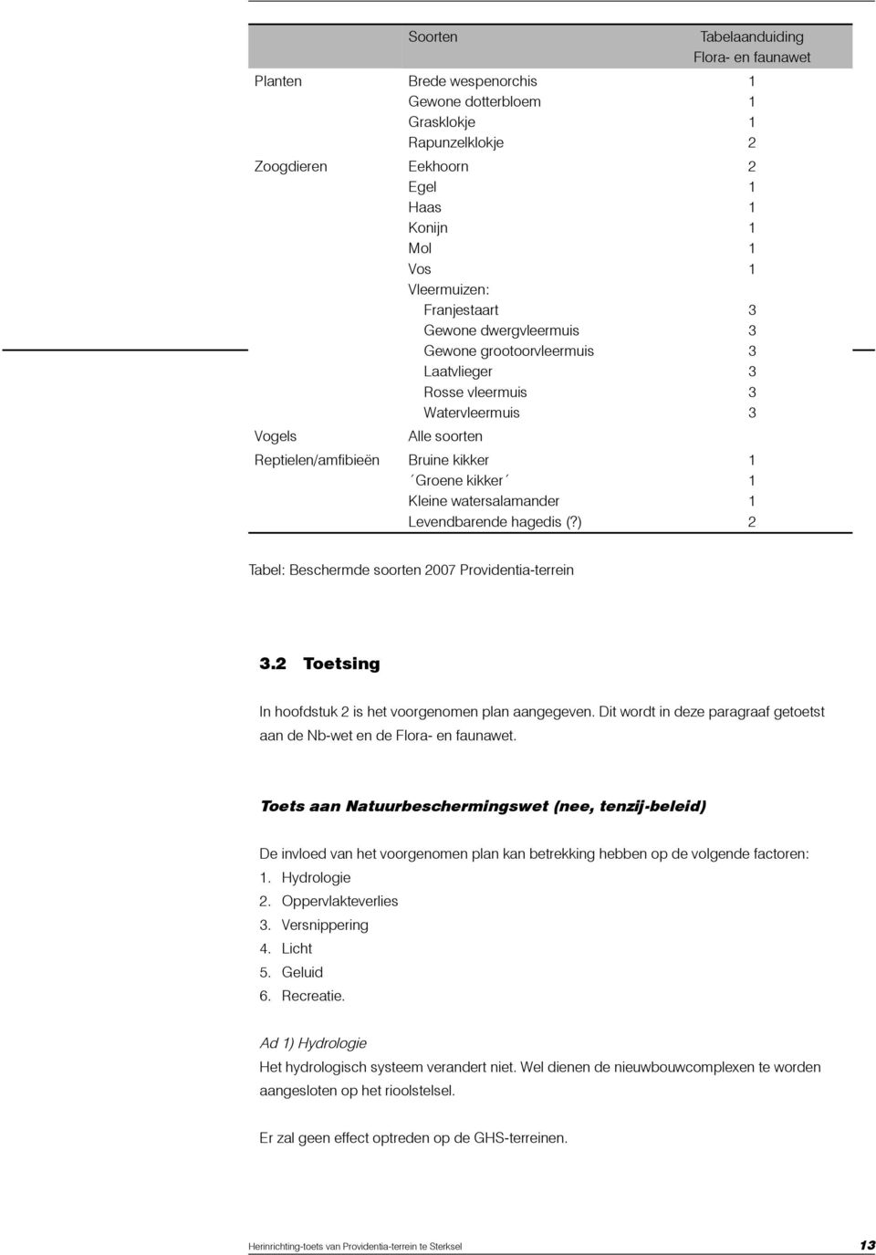 ) Tabelaanduiding Flora- en faunawet 1 1 1 2 2 1 1 1 1 1 3 3 3 3 3 3 1 1 1 2 Tabel: Beschermde soorten 2007 Providentia-terrein 3.2 Toetsing In hoofdstuk 2 is het voorgenomen plan aangegeven.