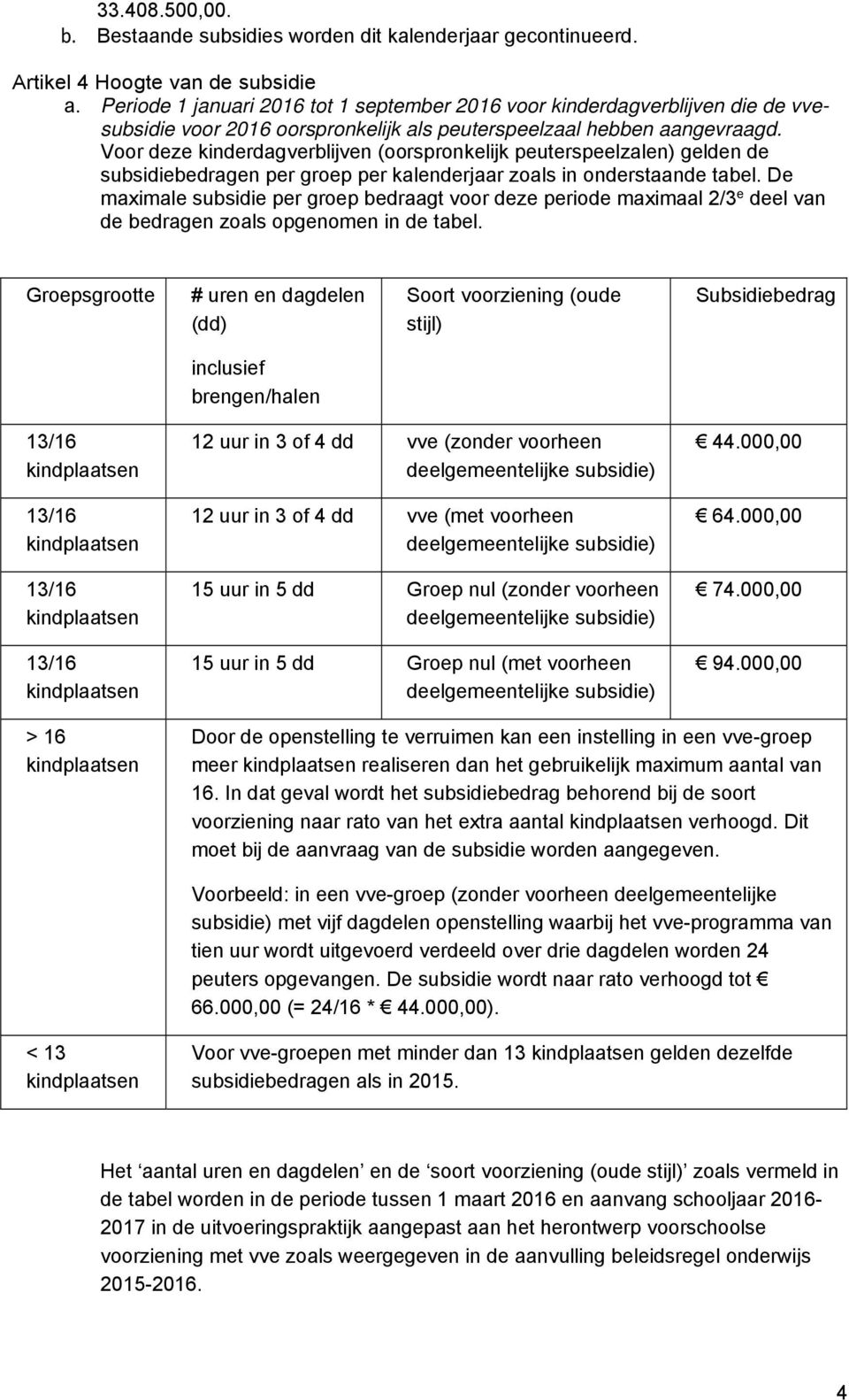 Voor deze kinderdagverblijven (oorspronkelijk peuterspeelzalen) gelden de subsidiebedragen per groep per kalenderjaar zoals in onderstaande tabel.