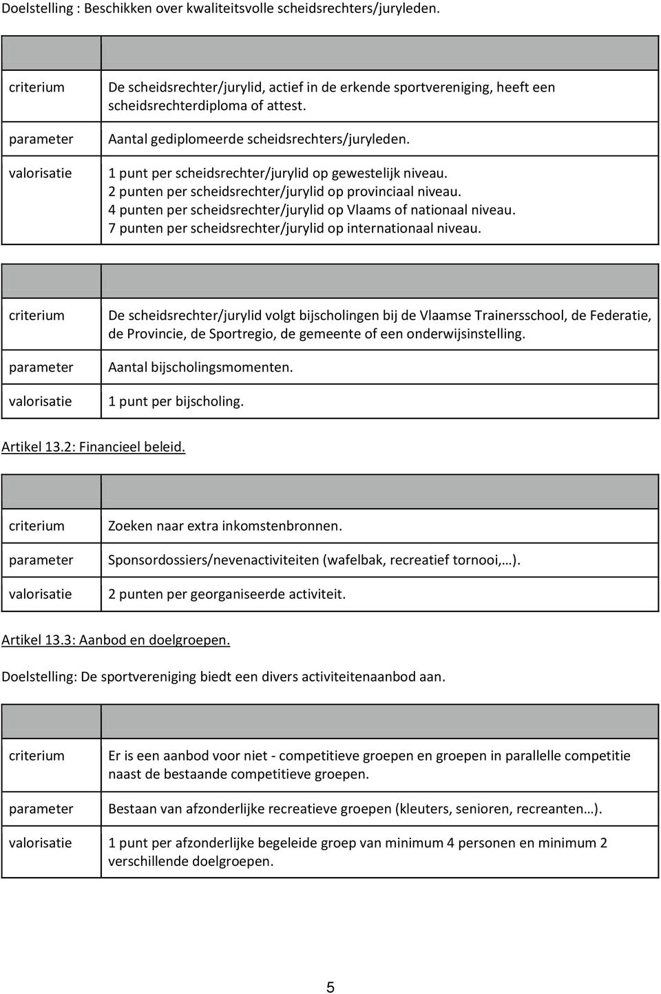 4 punten per scheidsrechter/jurylid op Vlaams of nationaal niveau. 7 punten per scheidsrechter/jurylid op internationaal niveau.