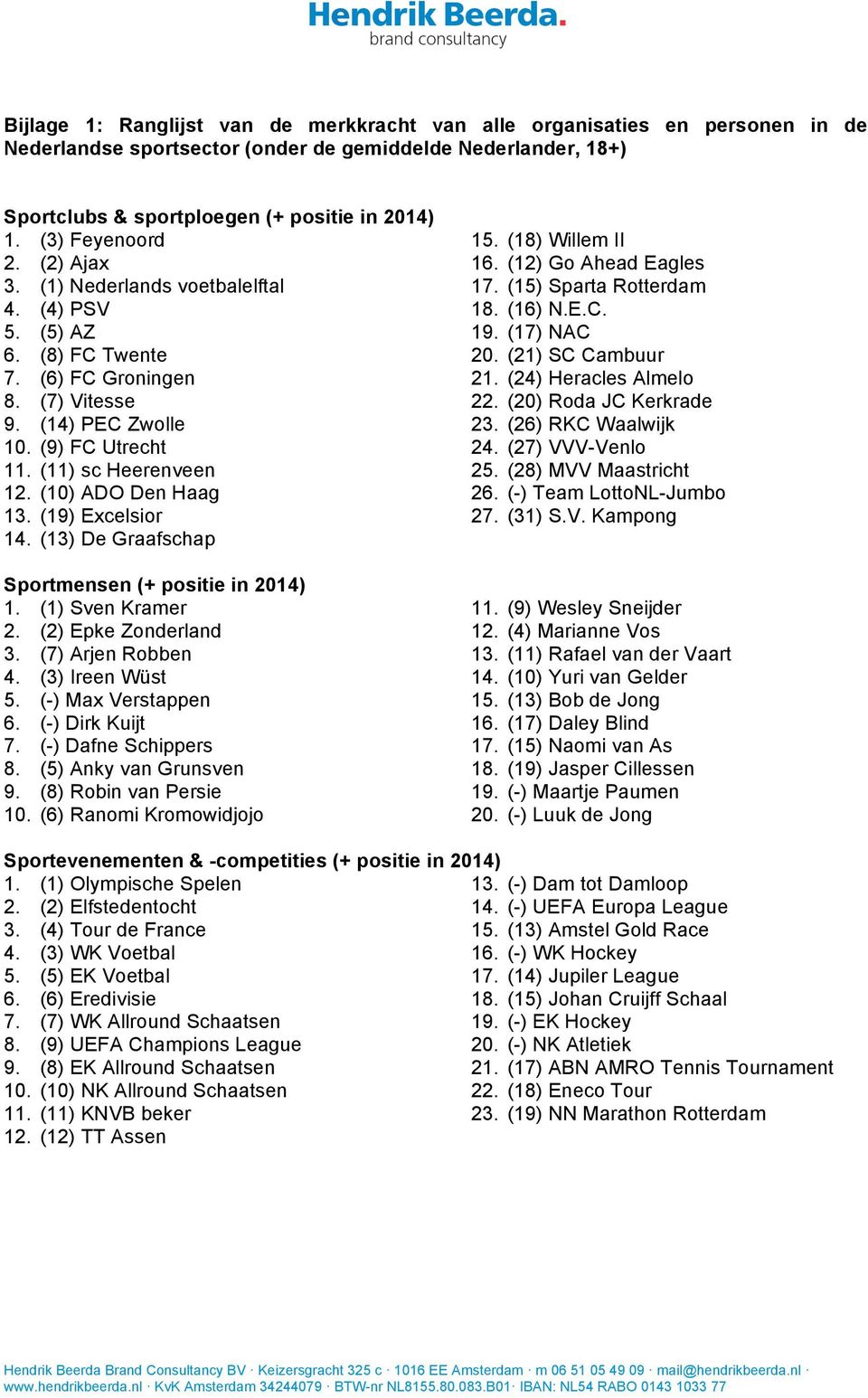 (10) ADO Den Haag 13. (19) Excelsior 14. (13) De Graafschap Sportmensen (+ positie in 2014) 1. (1) Sven Kramer 2. (2) Epke Zonderland 3. (7) Arjen Robben 4. (3) Ireen Wüst 5. (-) Max Verstappen 6.