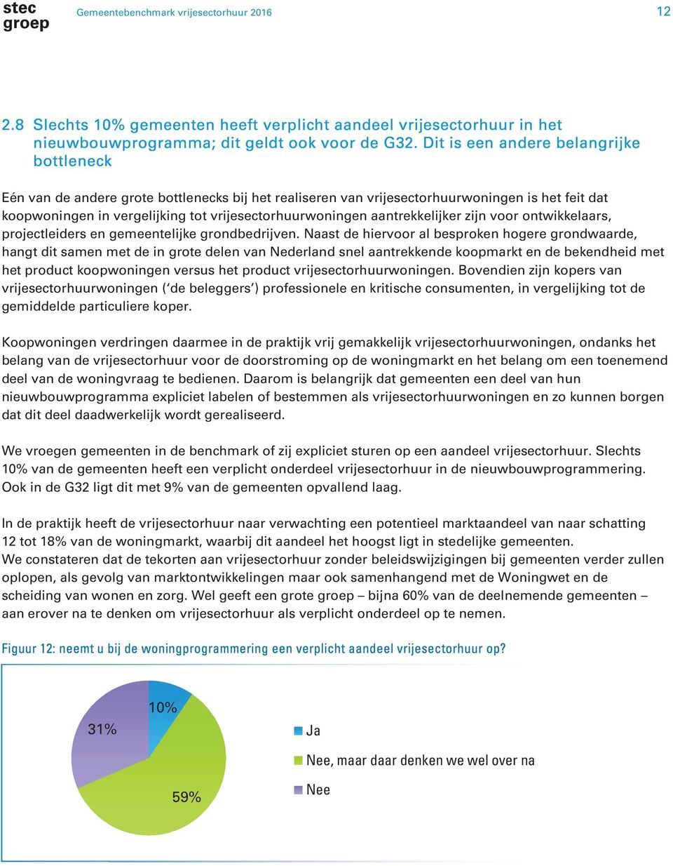 aantrekkelijker zijn voor ontwikkelaars, projectleiders en gemeentelijke grondbedrijven.