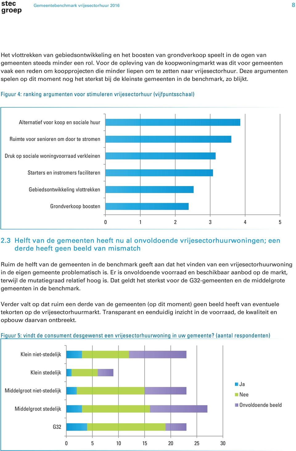 Deze argumenten spelen op dit moment nog het sterkst bij de kleinste gemeenten in de benchmark, zo blijkt.