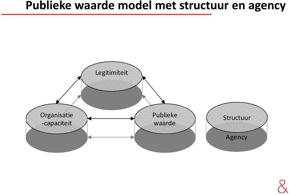 Legitimiteit Organisatie