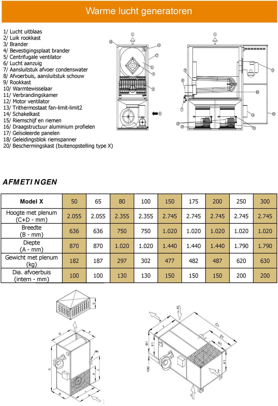 Geïsoleerde panelen 18/ Geleidingsblok riemspanner 20/ Beschermingskast (buitenopstelling type X) AFMETINGEN Model X 50 65 80 100 150 175 200 250 300 Hoogte met plenum (C+D - mm) Breedte (B - mm)