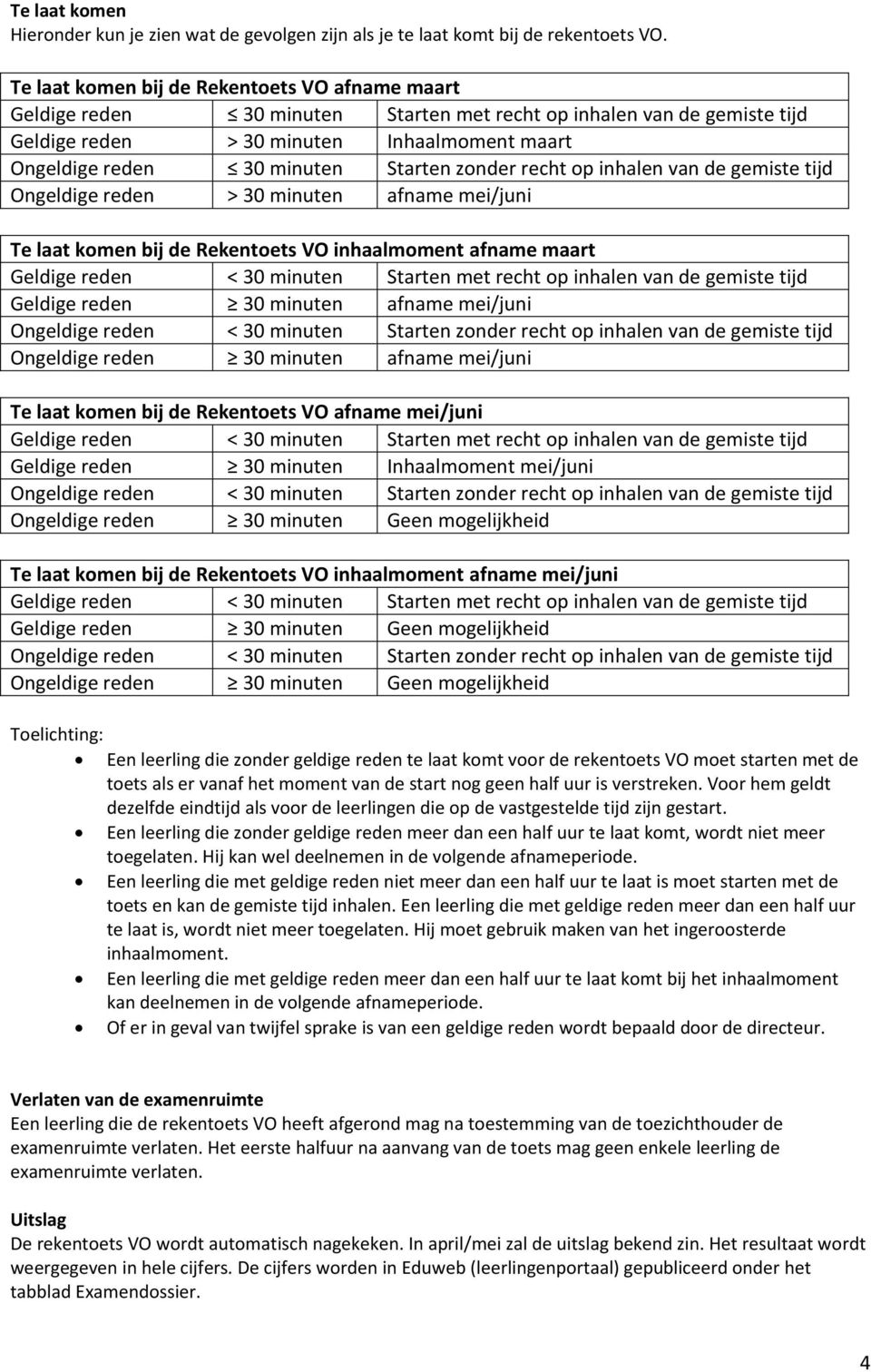 Starten zonder recht op inhalen van de gemiste tijd Ongeldige reden > 30 minuten afname mei/juni Te laat komen bij de Rekentoets VO inhaalmoment afname maart Geldige reden < 30 minuten Starten met