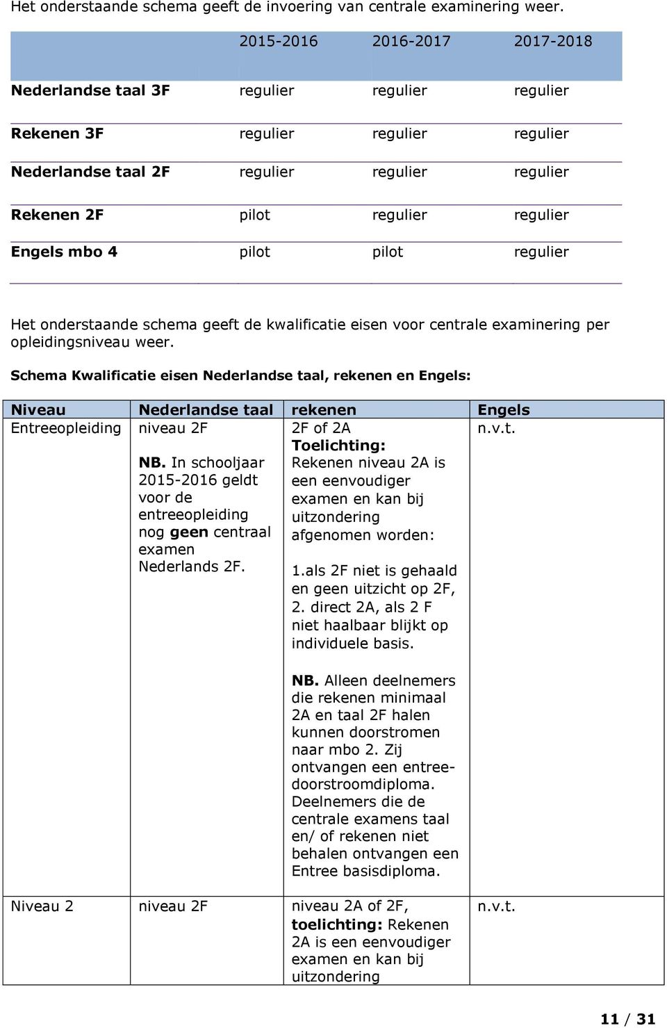 Engels mbo 4 pilot pilot regulier Het onderstaande schema geeft de kwalificatie eisen voor centrale examinering per opleidingsniveau weer.