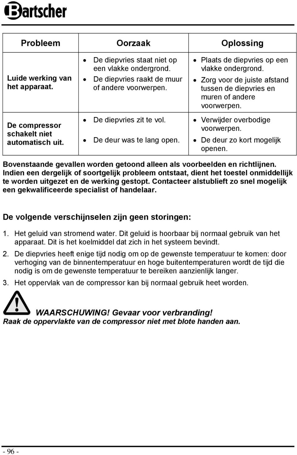 De deur z krt mgelijk penen. Bvenstaande gevallen wrden getnd alleen als vrbeelden en richtlijnen.