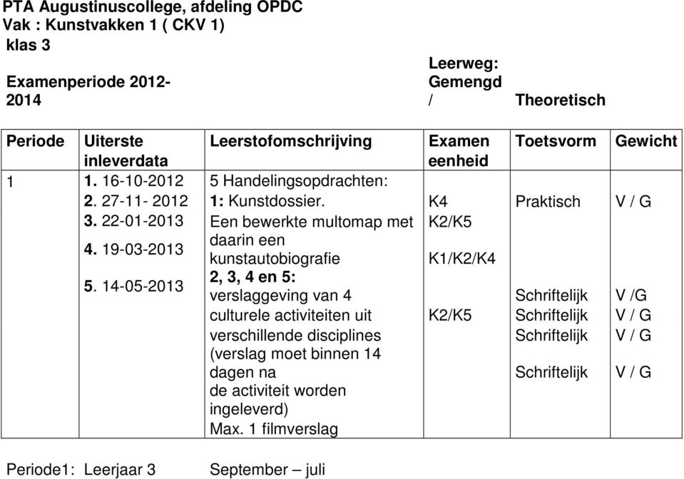 9-03-203 daarin een kunstautobiografie K/K2/K4 5.