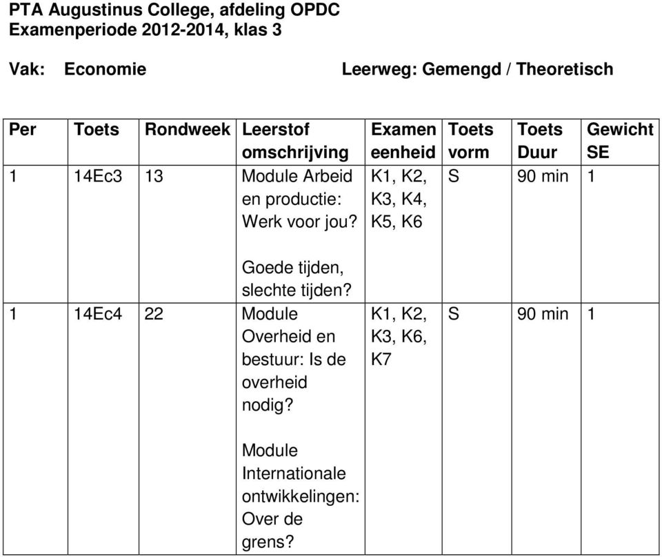 Goede tijden, slechte tijden? 4Ec4 22 Module Overheid en bestuur: Is de overheid nodig?