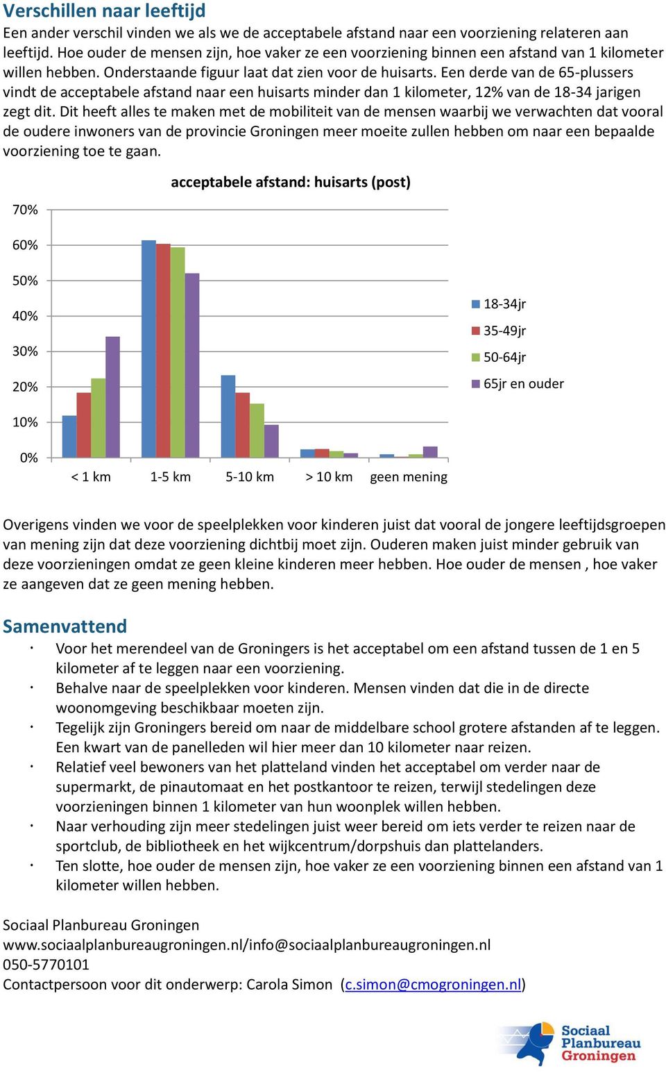 Een derde van de 65-plussers vindt de acceptabele afstand naar een huisarts minder dan 1 kilometer, 1 van de 18-34 jarigen zegt dit.