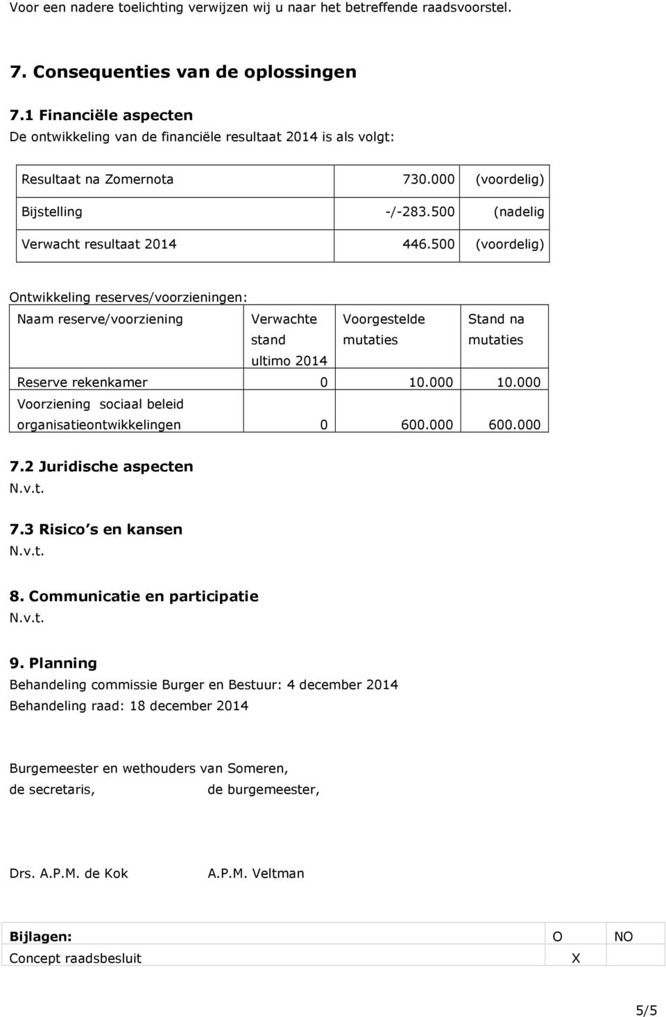 500 (voordelig) Ontwikkeling reserves/voorzieningen: Naam reserve/voorziening Verwachte stand Voorgestelde mutaties Stand na mutaties ultimo 2014 Reserve rekenkamer 0 10.000 10.