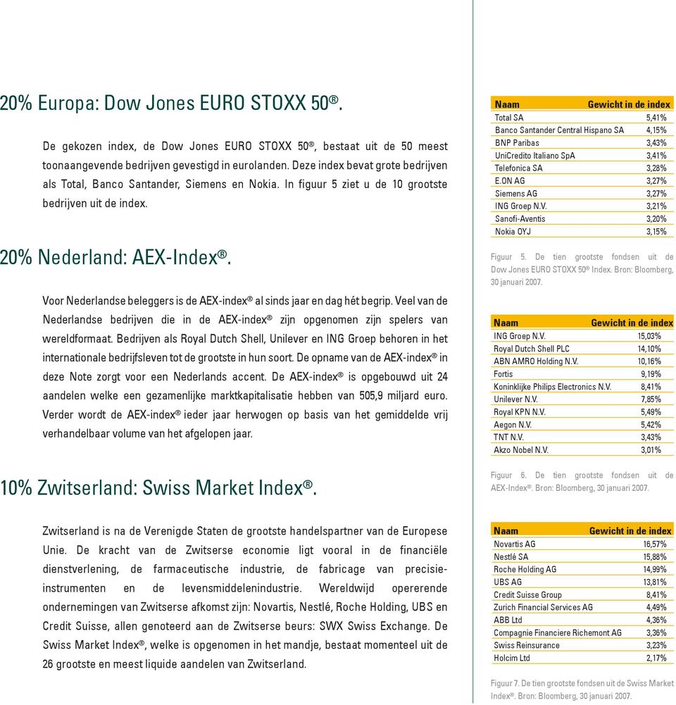 Voor Nederlandse beleggers is de AEX-index al sinds jaar en dag hét begrip. Veel van de Nederlandse bedrijven die in de AEX-index zijn opgenomen zijn spelers van wereldformaat.