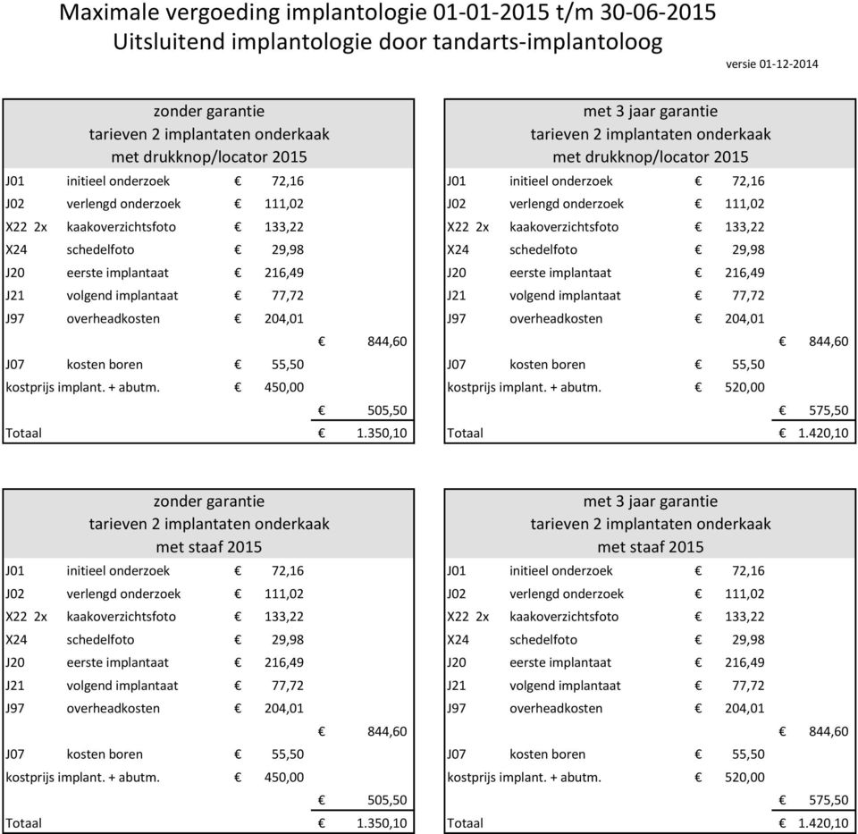 implantaat 77,72 J21 volgend implantaat 77,72 450,00 520,00 505,50 575,50 Totaal 1.350,10 Totaal 1.