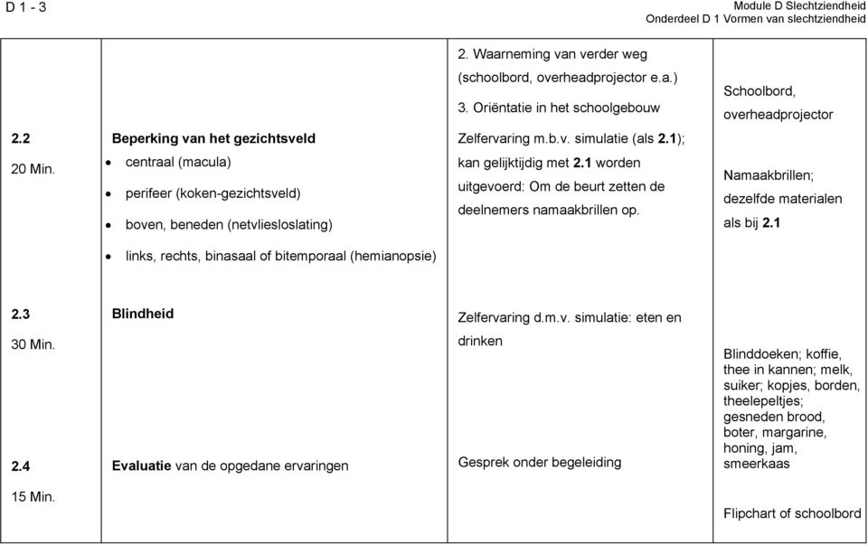 Namaakbrillen; dezelfde materialen als bij 2.