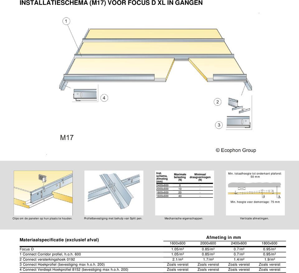 85/m² 0.7/m² 0.95/m² 1 Connect Corridor profiel, h.o.h. 1.05/m² 0.85/m² 0.7/m² 0.95/m² 2 Connect versterkingshoek 0192 2.1/m² 1.7/m² 1.4/m² 1.