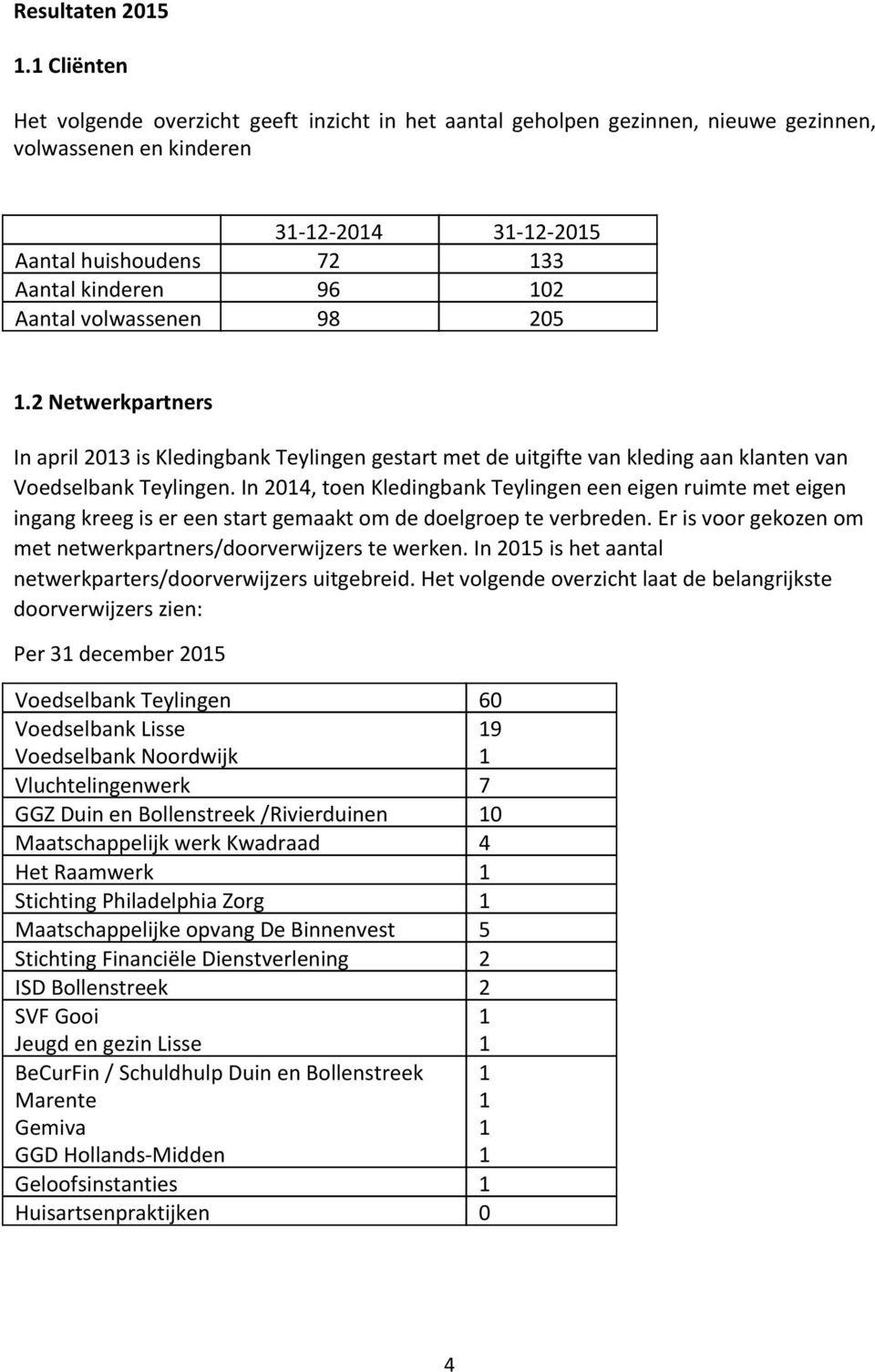 volwassenen 98 205.2 Netwerkpartners In april 203 is Kledingbank Teylingen gestart met de uitgifte van kleding aan klanten van Voedselbank Teylingen.