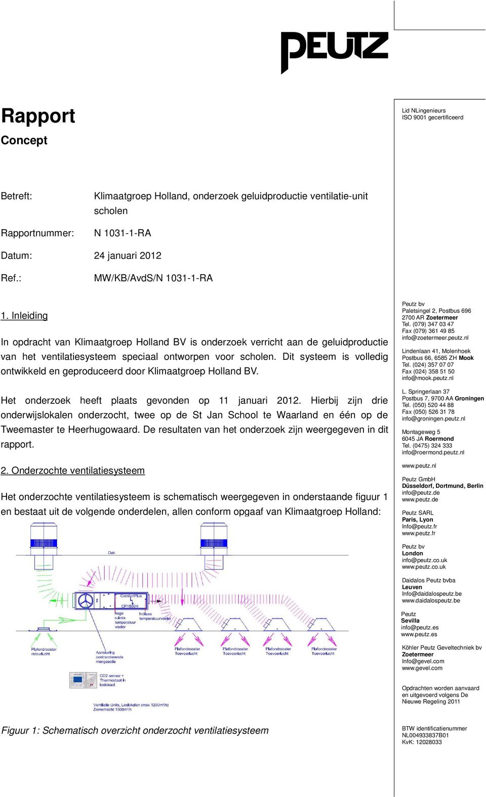 Dit systeem is volledig ontwikkeld en geproduceerd door Klimaatgroep Holland BV. Het onderzoek heeft plaats gevonden op 11 januari 2012.