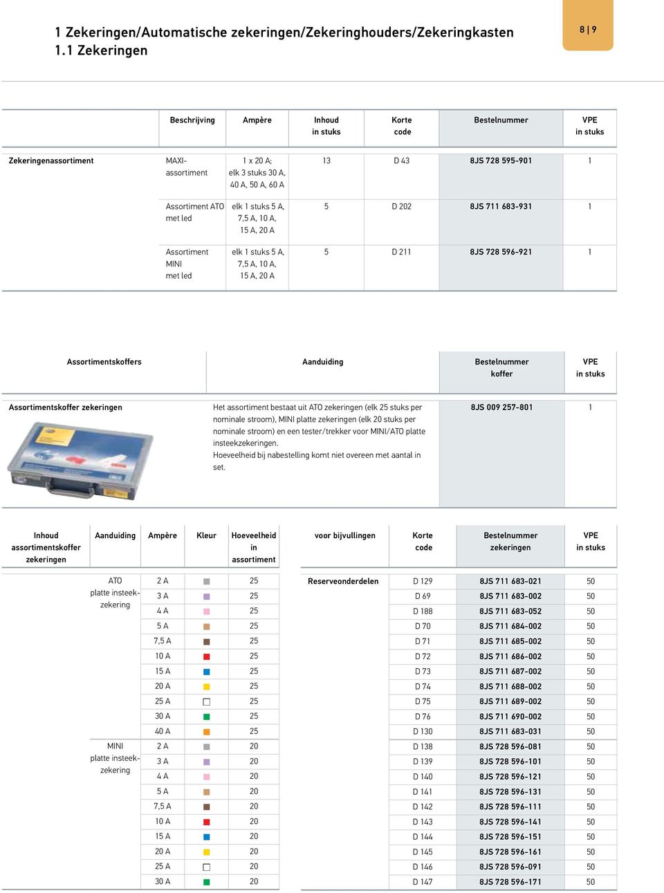 5 A, 7,5 A, 10 A, 15 A, 20 A 5 D 202 8JS 711 683-931 1 Assortiment MINI met led elk 1 stuks 5 A, 7,5 A, 10 A, 15 A, 20 A 5 D 211 8JS 728 596-921 1 Assortimentskoffers Aanduiding koffer