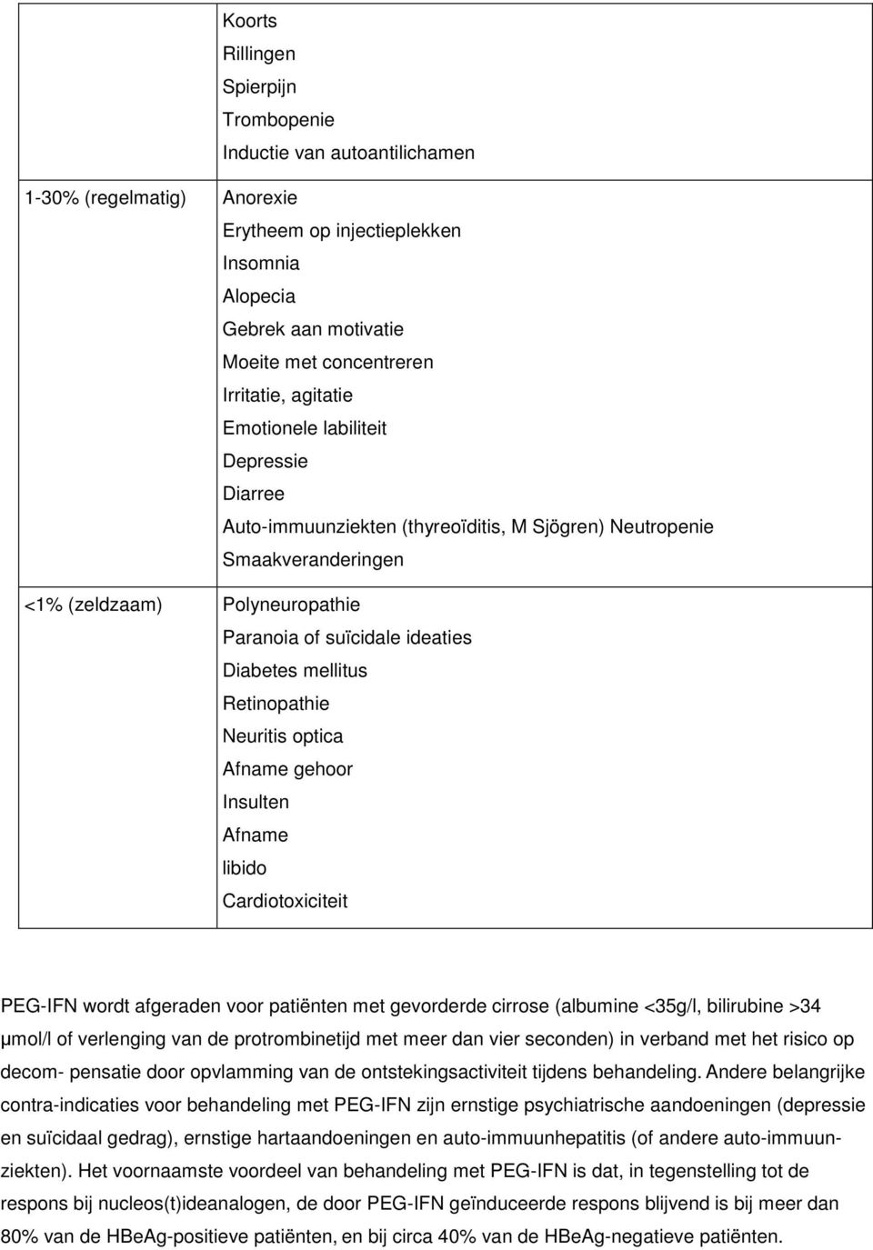 mellitus Retinopathie Neuritis optica Afname gehoor Insulten Afname libido Cardiotoxiciteit PEG-IFN wordt afgeraden voor patiënten met gevorderde cirrose (albumine <35g/l, bilirubine >34 µmol/l of