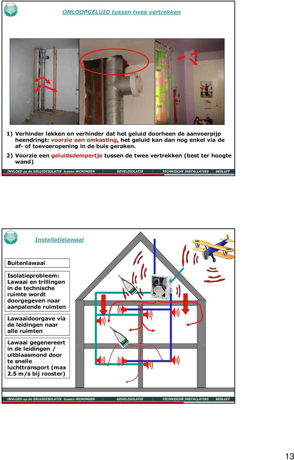 2) Voorzie een geluidsdempertje tussen de twee vertrekken (best ter hoogte wand) Installatielawaai Buitenlawaai Isolatieprobleem: Lawaai en