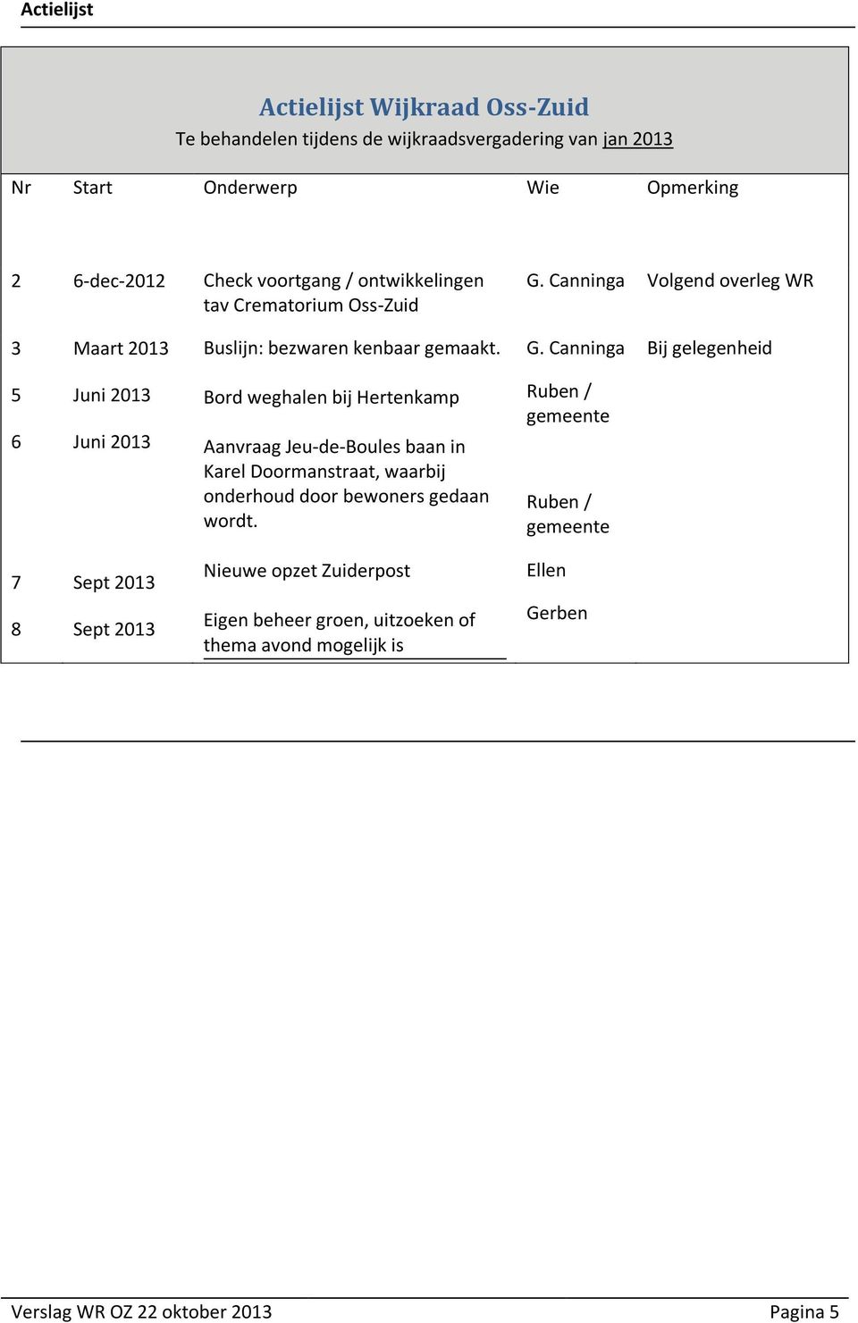 Canninga Volgend overleg WR 3 Maart 2013 Buslijn: bezwaren kenbaar gemaakt. G.