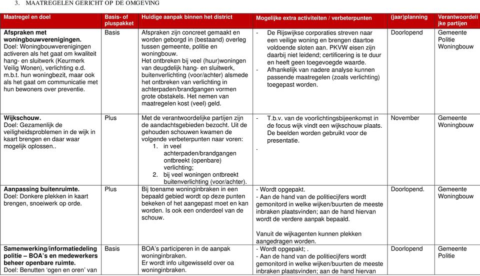 - of Huidige aanpak binnen het district Mogelijke extra activiteiten / verbeterpunten (jaar)planning Verantwoordeli jke partijen Afspraken zijn concreet gemaakt en worden geborgd in (bestaand)