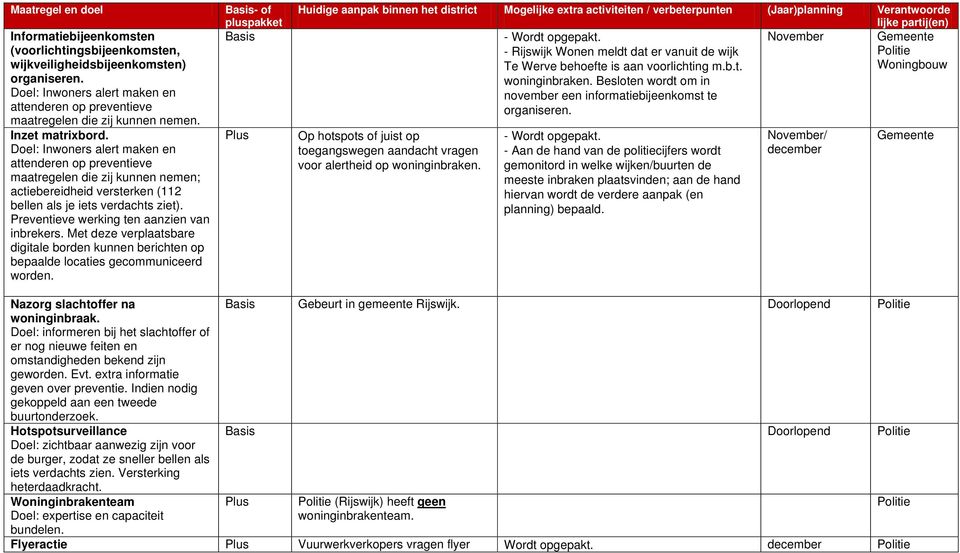 Doel: Inwoners alert maken en attenderen op preventieve maatregelen die zij kunnen nemen; actiebereidheid versterken (112 bellen als je iets verdachts ziet).