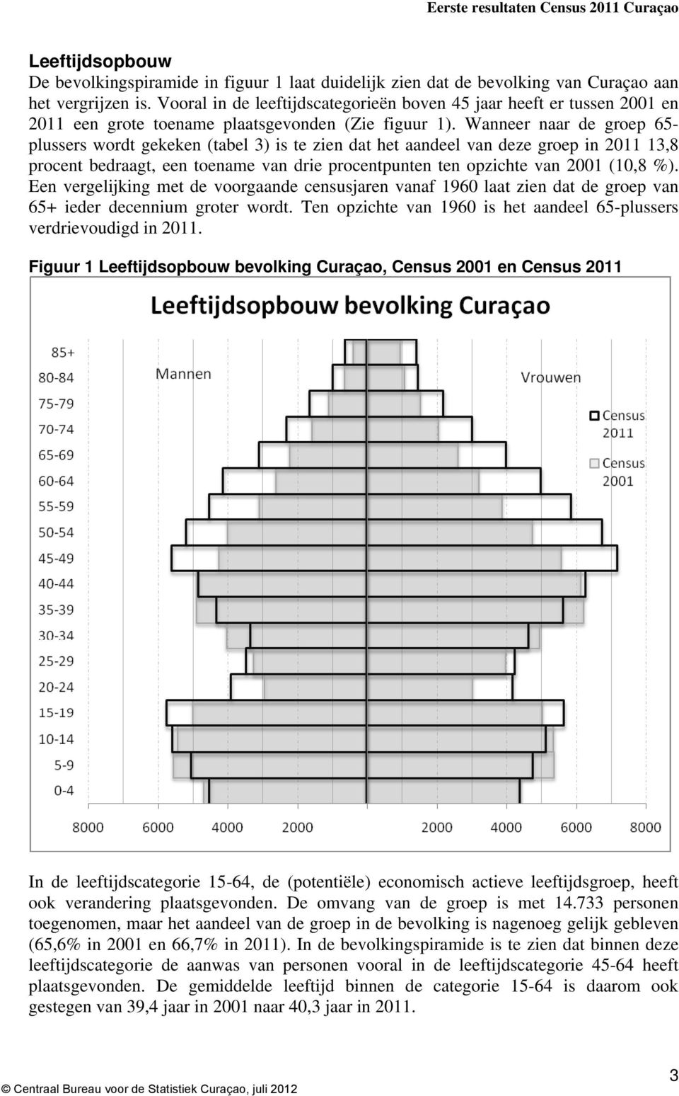 Wanneer naar de groep 65- plussers wordt gekeken (tabel 3) is te zien dat het aandeel van deze groep in 2011 13,8 procent bedraagt, een toename van drie procentpunten ten opzichte van 2001 (10,8 %).