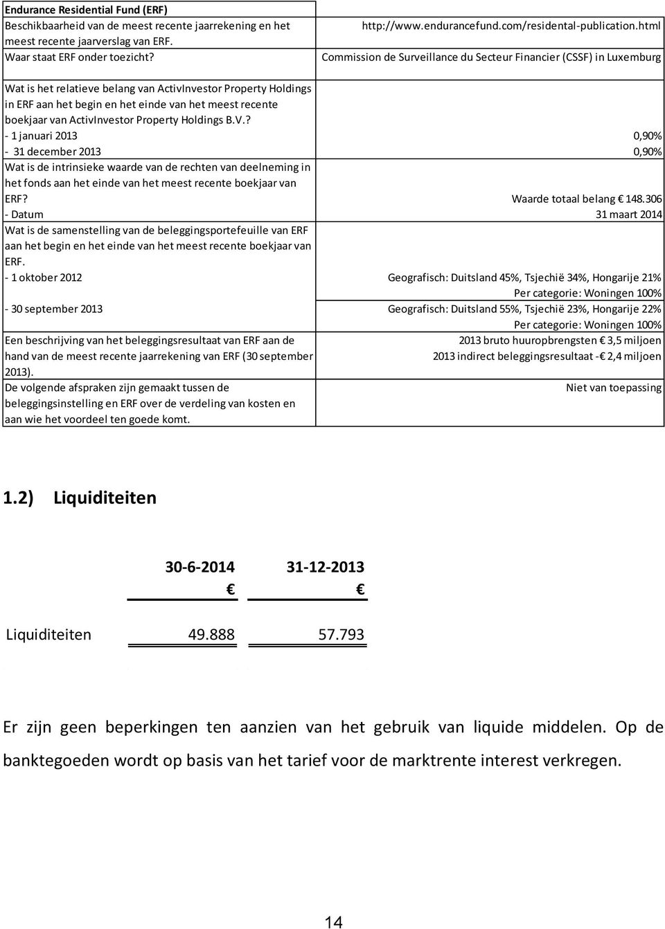 html Commission de Surveillance du Secteur Financier (CSSF) in Luxemburg Wat is het relatieve belang van ActivInvestor Property Holdings in ERF aan het begin en het einde van het meest recente