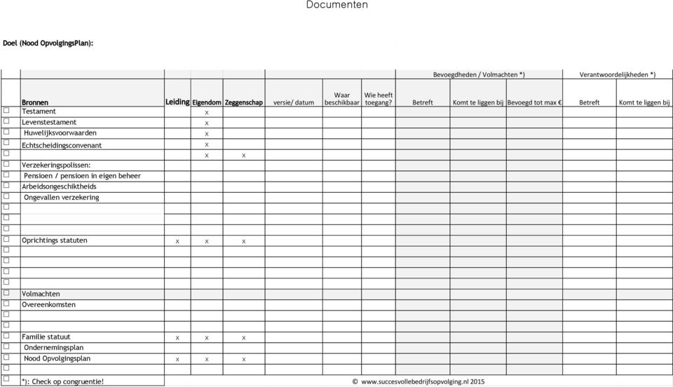 Arbeidsongeschiktheids Ongevallen verzekering Oprichtings statuten x x x Volmachten Overeenkomsten Familie statuut x x x Ondernemingsplan