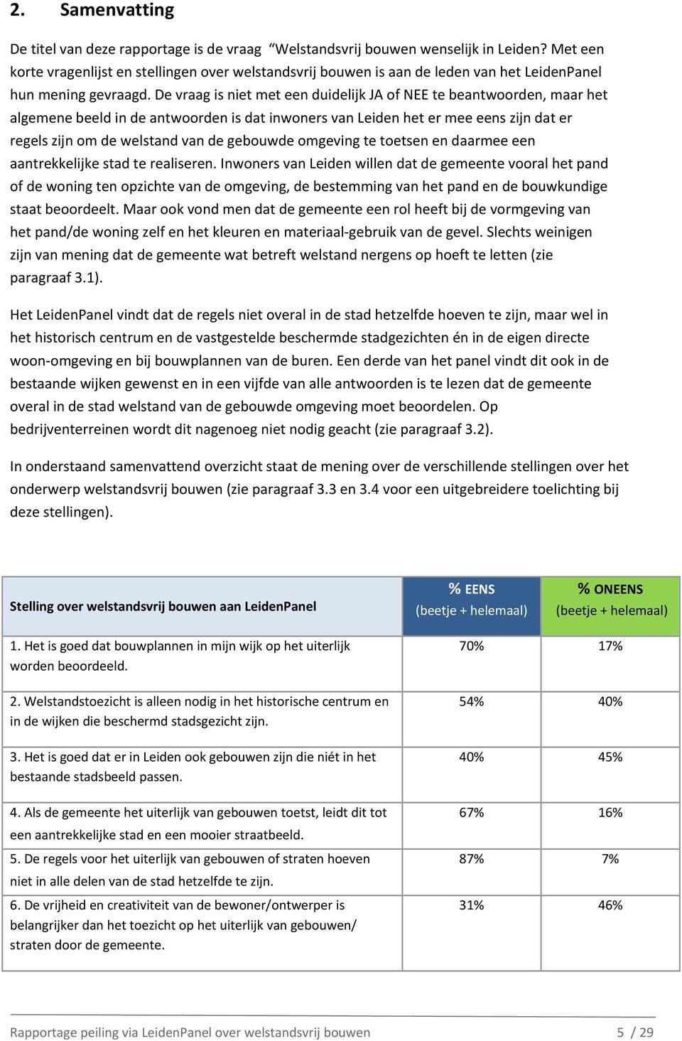 De vraag is niet met een duidelijk JA of NEE te beantwoorden, maar het algemene beeld in de antwoorden is dat inwoners van Leiden het er mee eens zijn dat er regels zijn om de welstand van de