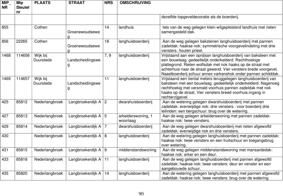 landhuis met rieten samengesteld dak. 18 langhuisboerderij Aan de weg gelegen bakstenen langhuisboerderij met pannen zadeldak: haakse nok: symmetrische voorgevelindeling met drie vensters.