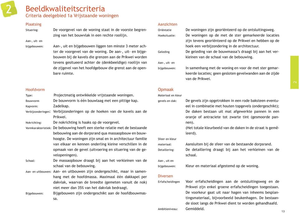 Hoeksituatie: De woningen op de met de ster gemarkeerde locaties zijn tevens georiënteerd op de Prikwei en hebben op de Aan-, uit en bijgebouwen liggen ten minste 3 meter ach- hoek een