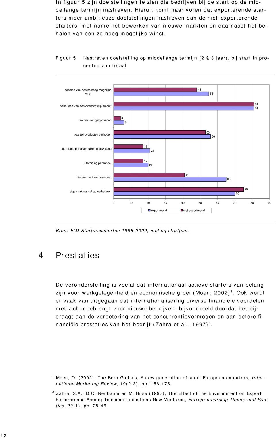 zo hoog mogelijke winst.