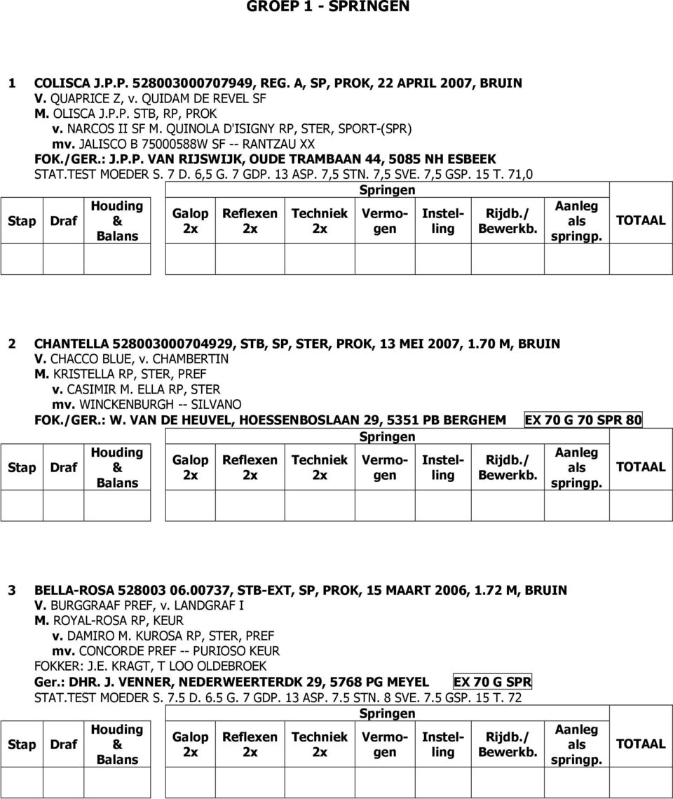 7,5 SVE. 7,5 GSP. 15 T. 71,0 Draf 2 CHANTELLA 528003000704929, STB, SP, STER, PROK, 13 MEI 2007, 1.70 M, BRUIN V. CHACCO BLUE, v. CHAMBERTIN M. KRISTELLA RP, STER, PREF v. CASIMIR M. ELLA RP, STER mv.