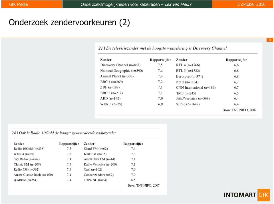 voor kabelraden Lex van