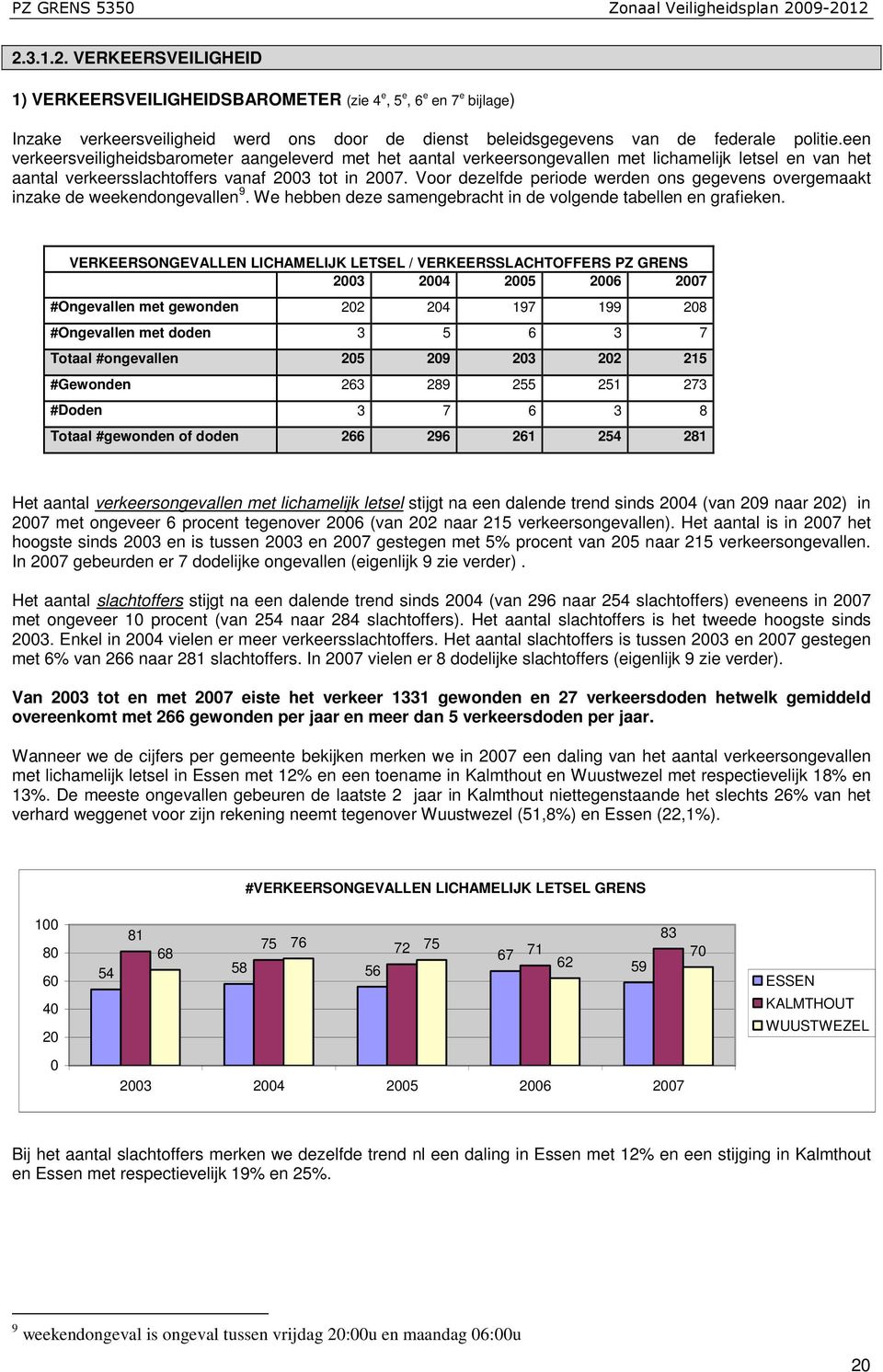 Voor dezelfde periode werden ons gegevens overgemaakt inzake de weekendongevallen 9. We hebben deze samengebracht in de volgende tabellen en grafieken.