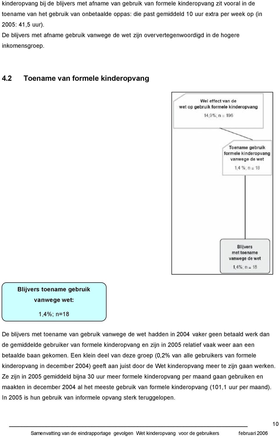 2 Toename van formele kinderopvang Blijvers toename gebruik vanwege wet: 1,4%; n=18 De blijvers met toename van gebruik vanwege de wet hadden in 2004 vaker geen betaald werk dan de gemiddelde