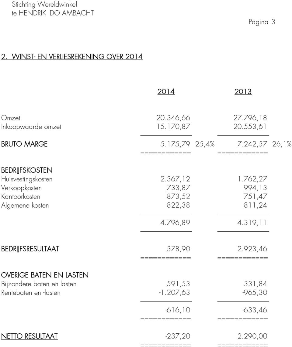 762,27 Verkoopkosten 733,87 994,13 Kantoorkosten 873,52 751,47 Algemene kosten 822,38 811,24 4.796,89 4.