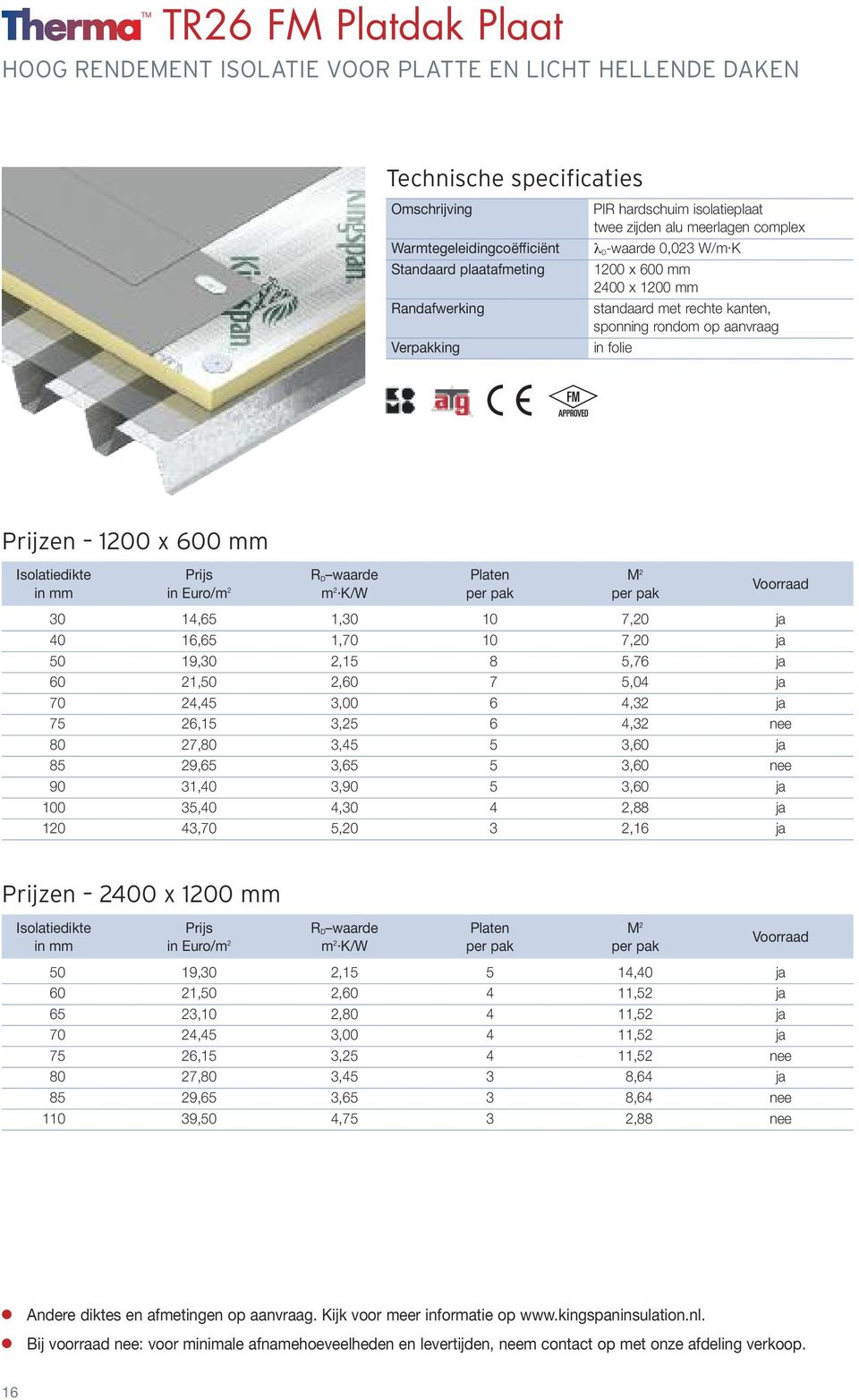 K/W per pak per pak 30 14,65 1,30 10 7,20 ja 40 16,65 1,70 10 7,20 ja 50 19,30 2,15 8 5,76 ja 60 21,50 2,60 7 5,04 ja 70 24,45 3,00 6 4,32 ja 75 26,15 3,25 6 4,32 nee 80 27,80 3,45 5 3,60 ja 85 29,65